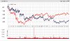 TLS vs All Ords chart 3yr - 13May.jpg