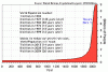 population.gif