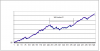 20110525 Equity curve drawdown.png