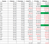 20110603 Buy and hold analysis.png