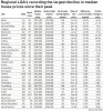 Largest residential declines.jpg