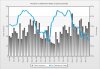 REIV Auction Clearances Trend .jpg