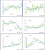 20110707 Pairs ratio chart vs cointegration.png