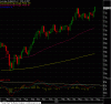 AUD w 27-07-11.gif