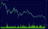 qbe 4 yr chart.png