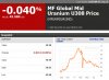 MF Global Mid Uranium U308 Price (MFURMDUR-IND) Index Performance - Bloomberg 2011-08-18 20-05-.jpeg