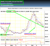 Uranium (Globex) Weekly Commodity Futures Price Chart 2011-08-21 13-21-52.png