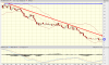 Energy Resources of Australia Ltd., AU-ERA Advanced Chart - (ASX) AU-ERA, Energy Resources of Au.png