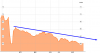 MF Global Mid Uranium U308 Price (MFURMDUR-IND) Index Performance - Bloomberg 2011-08-24 23-14-0.png