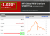 MF Global Mid Uranium U308 Price (MFURMDUR-IND) Index Performance - Bloomberg 2011-08-24 23-57-5.png