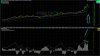 xauusdo_pm_price_daily_and_macd___daily___26_periods___12_periods___9_signalperiods.23aug10_to_0.jpg