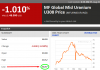 MF Global Mid Uranium U308 Price (MFURMDUR-IND) Index Performance - Bloomberg 2011-08-26 20-40-4.png