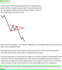 Leavitt Brothers- Education - Chart Patterns - Symmetrical Triangles 2011-08-28 18-46-24.png