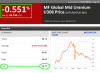 MF Global Mid Uranium U308 Price (MFURMDUR-IND) Index Performance - Bloomberg 2011-08-30 20-05-2.png