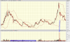 Peninsula Energy Ltd., AU-PEN Advanced Chart - (ASX) AU-PEN, Peninsula Energy Ltd. Stock Price -.png