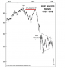 DJIA 1937 and 1938.png