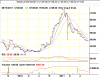 Uranium (Globex) Weekly Commodity Futures Price Chart 2011-09-18 11-21-21.png