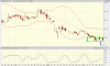 Peninsula Energy Ltd., AU-PEN Advanced Chart - (ASX) AU-PEN, Peninsula Energy Ltd. Stock Price -.png