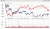 TLS vs AllOrds chart 3 years - 23 September 2011.jpg