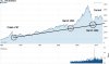 AllOrds chart - 27 year corrections.jpg