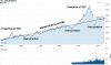 AllOrds chart - 27 years normal growth trend.jpg