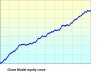 Chaos Equity curve.jpg