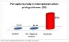 carbon pricing comparison.JPG