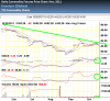 Uranium (Globex) Daily Commodity Futures Price Chart- Nov. 2011 2011-10-23 09-36-38.png