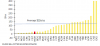 gold oz comparison.png