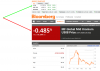 MF Global Mid Uranium U308 Price (MFURMDUR-IND) Index Performance - Bloomberg 2011-10-28 05-39-2.png