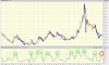 Peninsula Energy Ltd., AU-PEN Advanced Chart - (ASX) AU-PEN, Peninsula Energy Ltd. Stock Price -.png