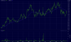 rms oct2011chart.png