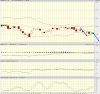 Peninsula Energy Ltd., AU-PEN Advanced Chart - (ASX) AU-PEN, Peninsula Energy Ltd. Stock Price -.png