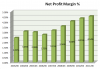 jbh-net profit margin.png