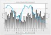 REIV 5 YEAR AUCTION CLEARANCE RATE.jpg