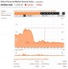 DUBAI DFMG INDEX 5 YEAR CHART.jpg