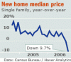 USNewHomesHousing.gif