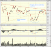 BHP 6 Months.gif