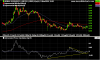 bmx_ax_price_daily_and_detrended_price_oscillator___daily___25_periods.08dec05_to_15nov06.png