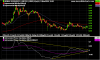 bmx_ax_price_daily_and_detrended_price_oscillator___weekly___9_periods.08dec05_to_15nov06.png