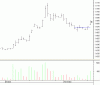 AUZ Analysis 1.gif