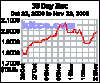 spot-zinc-30dnov23.gif