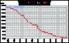 lme-warehouse-zinc-60d-Large.gif