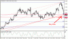 audusd4h.GIF