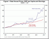 houseprices.GIF