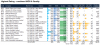 Highest Rating Portfolio - Combined MOS & Quality.PNG