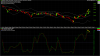 pen_ax_price_daily_and_slow_stochastic___daily___14_periods___3_periods___3_periods___simple.27j.png