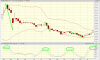 Peninsula Energy Ltd., AU-PEN Advanced Chart - (ASX) AU-PEN, Peninsula Energy Ltd. Stock Price -.png