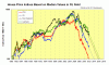 Chart 2.GIF