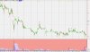 TG chart 06-02-2012 9-51-47 AM.jpg